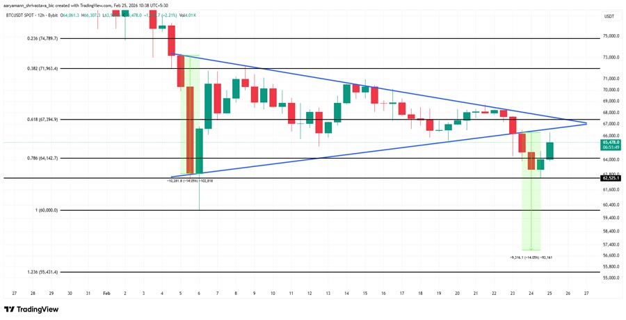 bitcoin-price-drop-triggers-historic-signal-a
