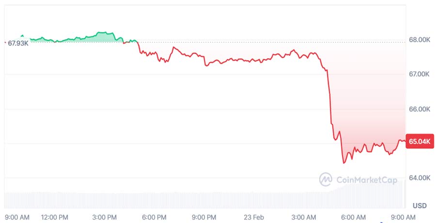 crypto-market-crash-heres-why-bitcoin-eth-xrp-sol-ada-are-falling-sharply