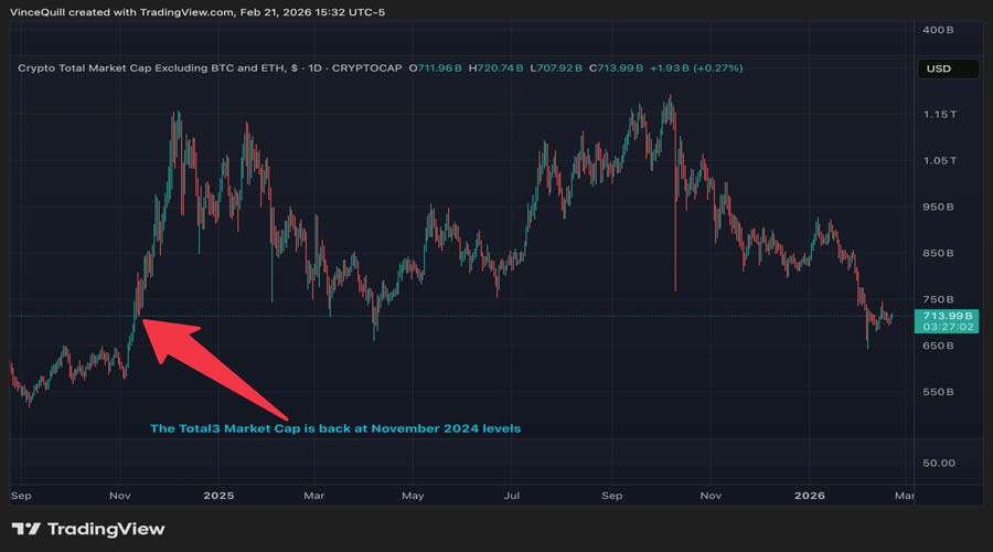 crypto-retraces-gains-2024-2025-pump