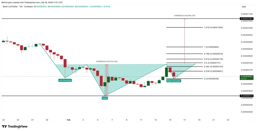 doge-price-meme-coin-season-signal