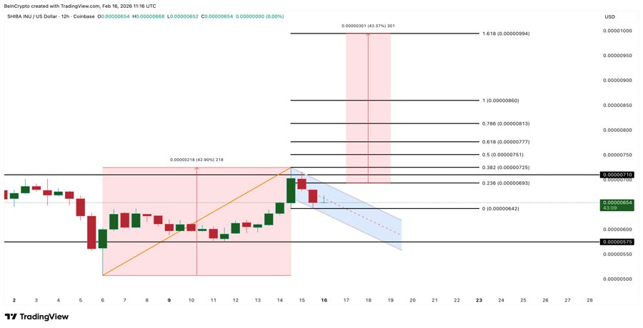 doge-price-meme-coin-season-signal