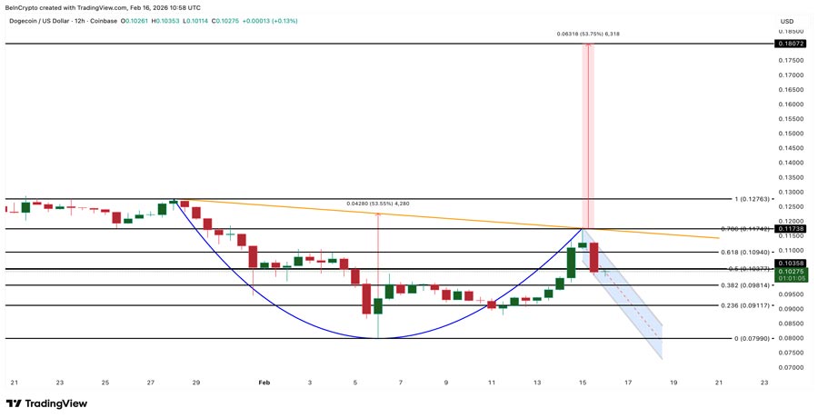 doge-price-meme-coin-season-signal