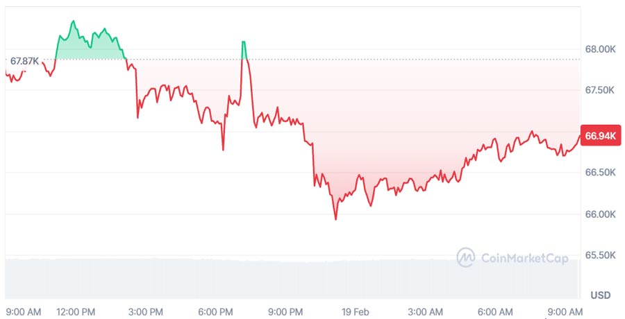fomc-minutes-signal-fed-largely-divided-over-rate-cuts-bitcoin-falls