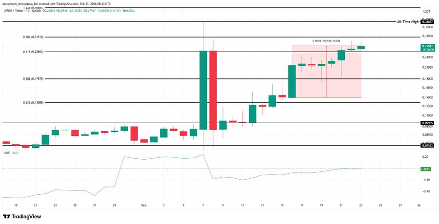 meme-coins-to-watch-final-week-feb-2026