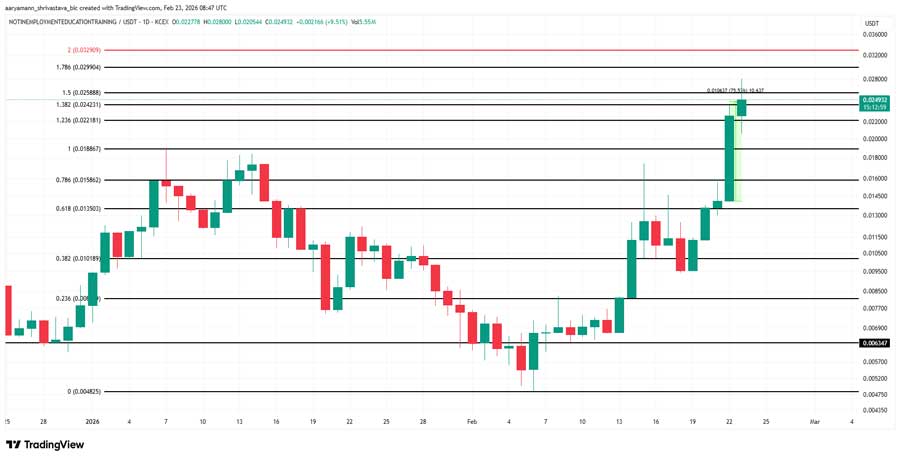 meme-coins-to-watch-final-week-feb-2026